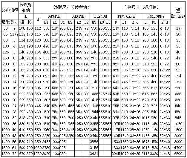 D643H尺寸表格.png